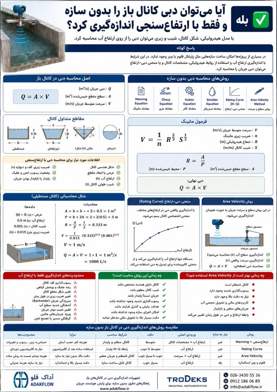 ow-measurement-without-flume-weir-level-measurement.open-channel