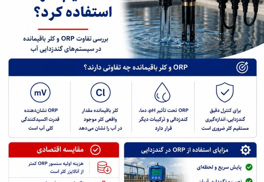  آیا می‌توان از ORP به جای اندازه‌گیری مستقیم کلر استفاده کرد؟ 