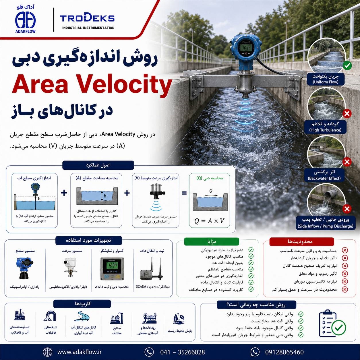 روش Area Velocity در اندازه‌گیری دبی کانال‌های باز