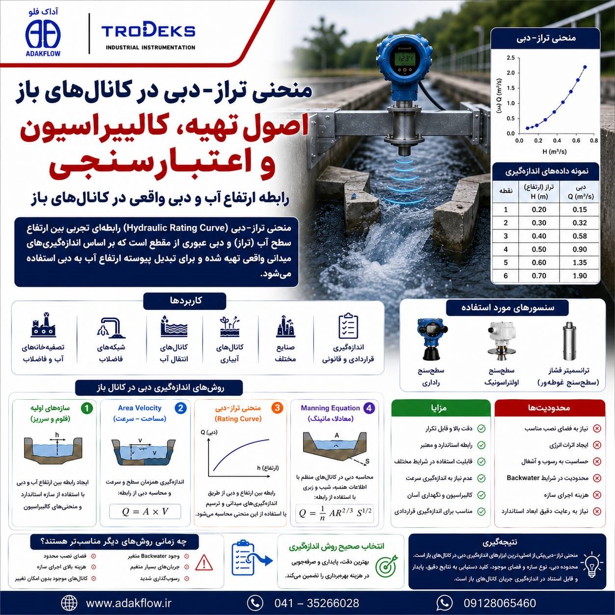 منحنی تراز–دبی در کانال‌های باز؛ اصول تهیه، کالیبراسیون و اعتبارسنجی Hydraulic Rating Curve