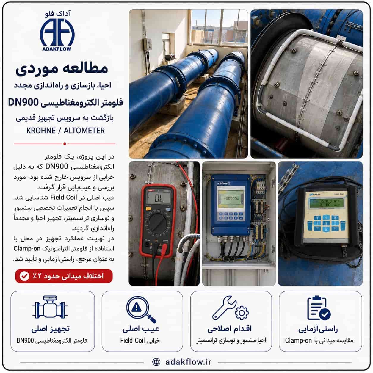 احیا و راه‌اندازی مجدد فلومتر الکترومغناطیسی DN900