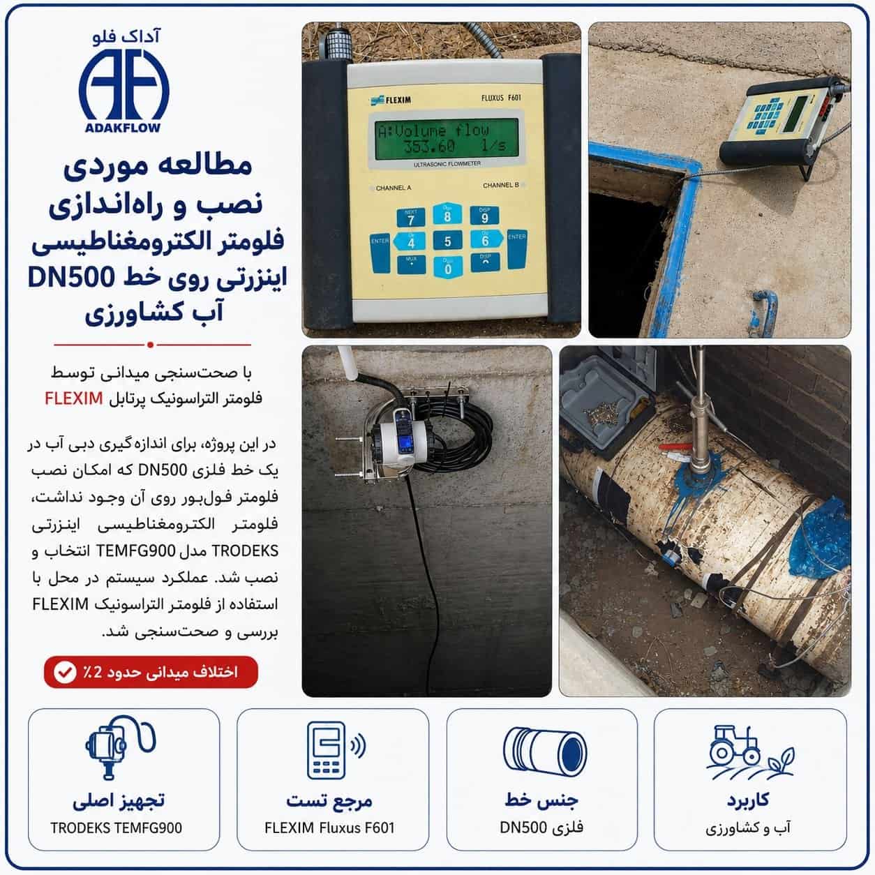 اندازه‌گیری دبی با فلومتر اینسرتی در خط DN500 کشاورزی