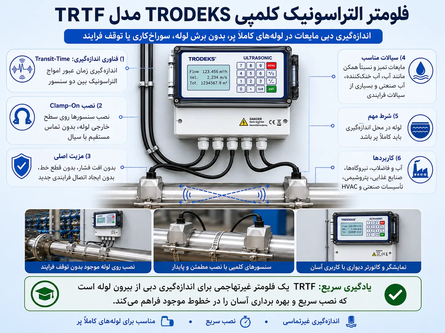 Clamp On Transit Time Ultrasonic Flow Measurement