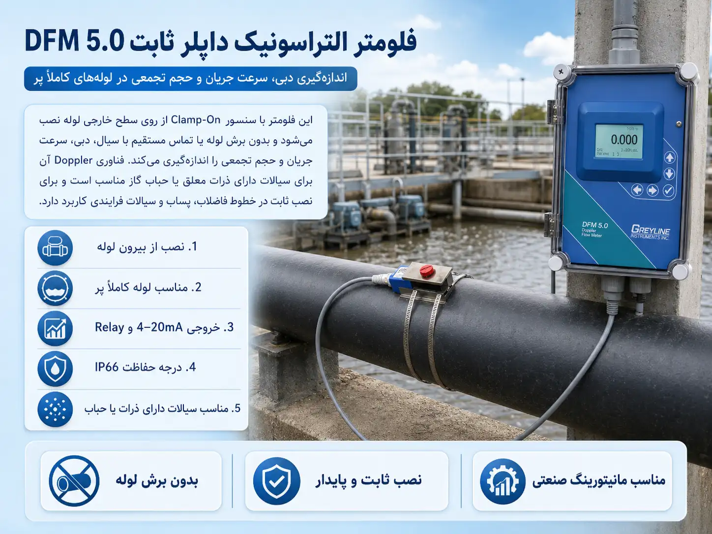 Fixed Doppler Ultrasonic Flow Meter DFM 5.0