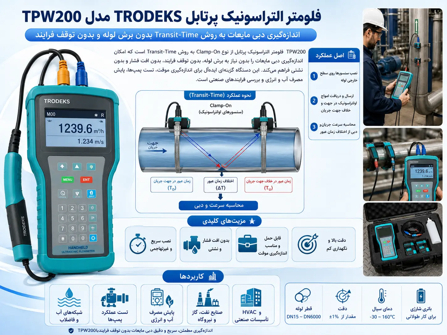 Handheld Clamp On Ultrasonic Flow Meter TRODEKS TPW200