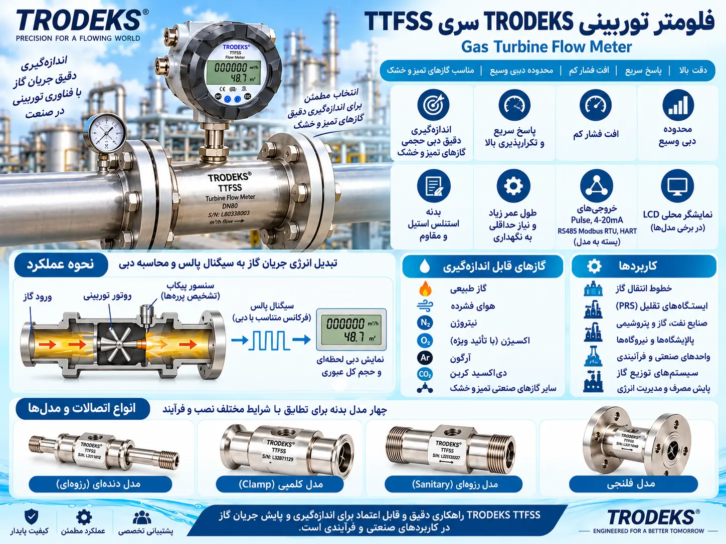 TRODEKS TTFSS Gas Turbine Flow Meter