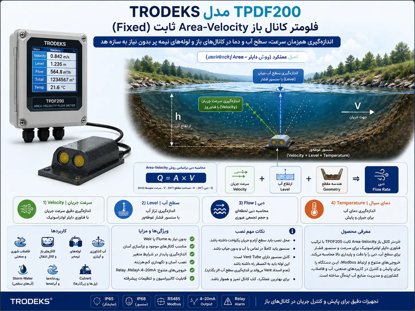 TRODEKS TPDF200 Fixed Area Velocity Flow Meter