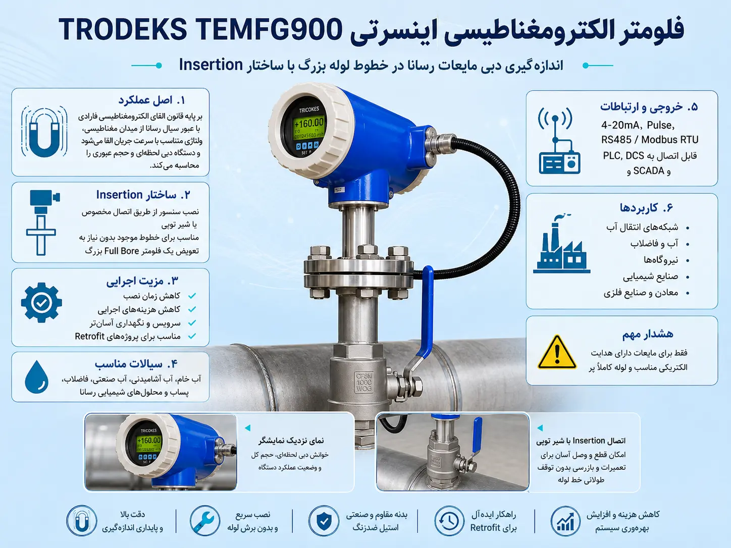 Technical Guide to TRODEKS TEMFG900 Insertion Electromagnetic Flow Meter