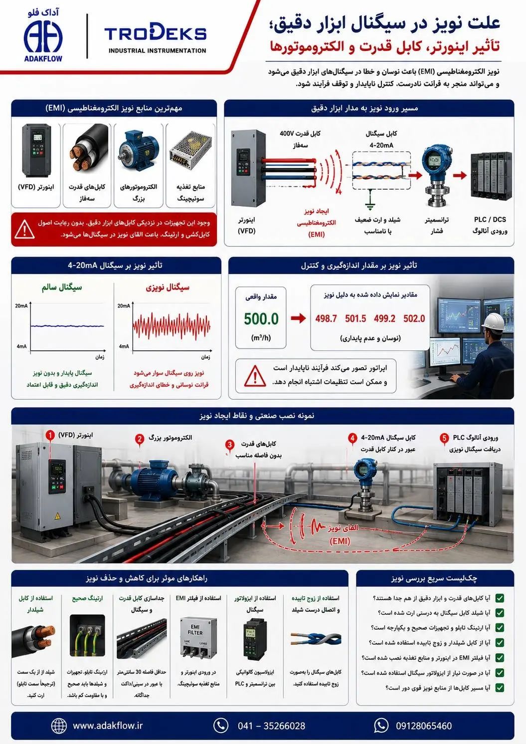 نویز ابزار دقیق ناشی از اینورتر VFD، کابل قدرت و الکتروموتور
